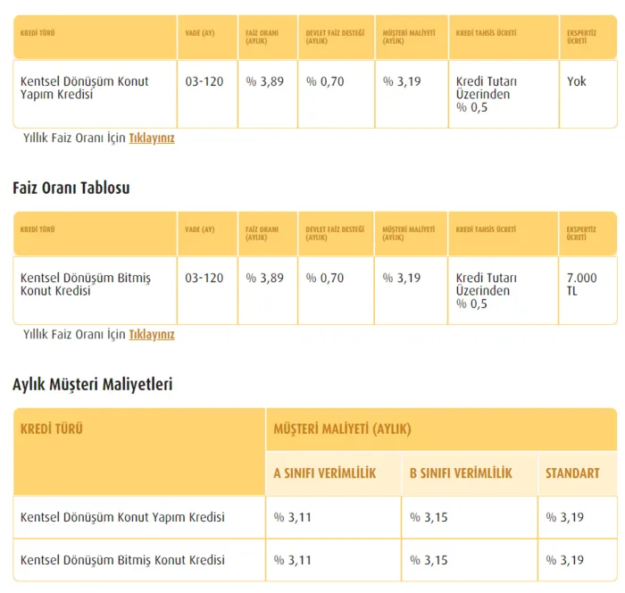 1250000-tl-limit-aciklandi-070-faiz-destegi-ile-konut-kredisi-mujdesi-geldi-10-yil-vade-firsati-yaninda-1-yil-1702838285583.png 1.250.000 TL limit açıklandı! 0,70 faiz desteği ile konut kredisi müjdesi geldi! 10 yıl vade fırsatı da yanında! 1 yıl şartı ile...-5