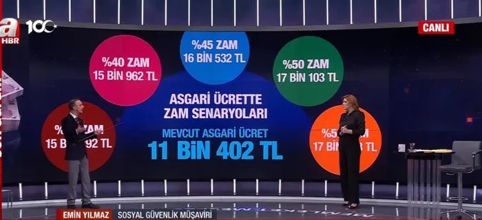 maraton-basladi-milyonlarin-gozu-gelecek-haberde-iste-asgari-ucrete-35-40-45-50lik-zam-senaryolari-1702409739089.jpeg Maraton başladı: Milyonların gözü gelecek haberde! İşte asgari ücrete %35 - %40 - %45- %50'lik zam senaryoları...-3