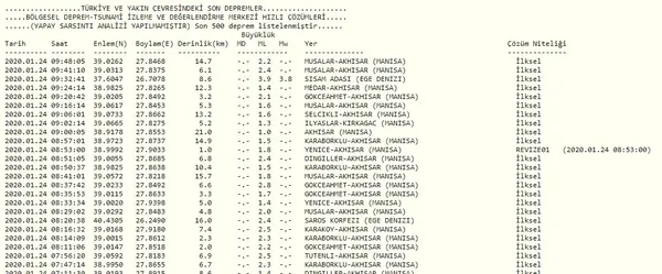 son-dakika-egede-bir-deprem-daha-son-depremler-1579849313614.jpg