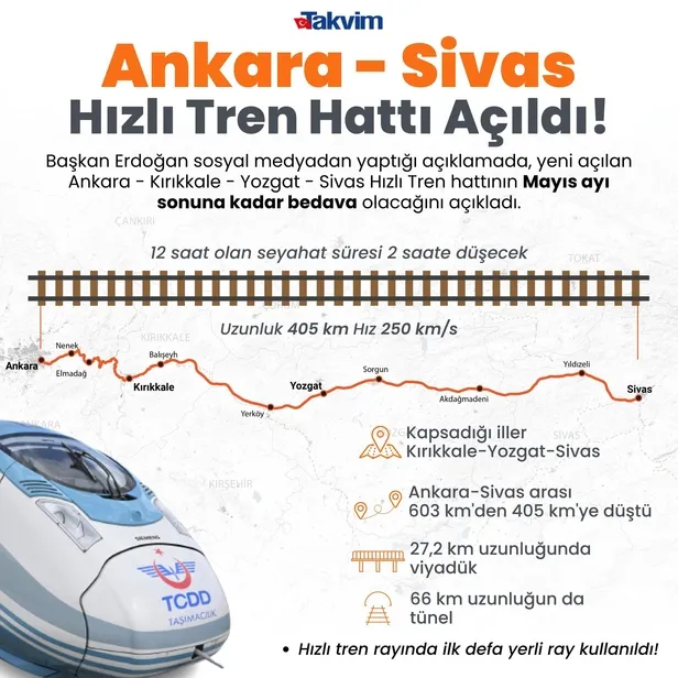 ankara-sivas-hizli-tren-hatti-ucretsiz-mi-ankara-sivas-tren-hatti-bedava-mi-baskan-erdogandan-yeni-mujde-o-tar-1682529849815.jpg Ankara-Sivas Hızlı Tren Hattı ücretsiz mi? ANKARA-SİVAS TREN HATTI bedava mı? Başkan Erdoğan'dan yeni müjde! O tarihe kadar...-2