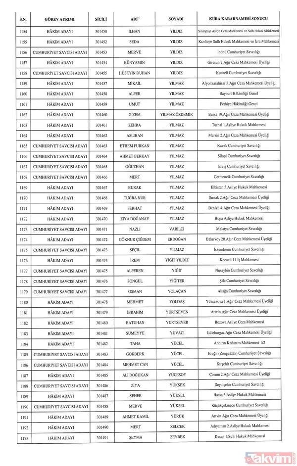 HSK atamaları Resmi Gazete'de! 1351 hakim ve savcı adayının görev yeri belli oldu - 32