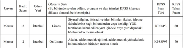 bddk-yeni-memur-kadrosuna-kamu-personel-alimi-basvuru-sartlari-nedir-iste-mezuniyet-sarti-1611900733709.png