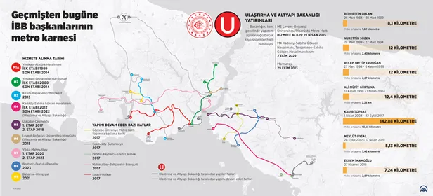 ekrem-imamoglunun-metro-yalani-rakamlarla-curudu-tepki-ustune-tepki-1673432114673.jpg