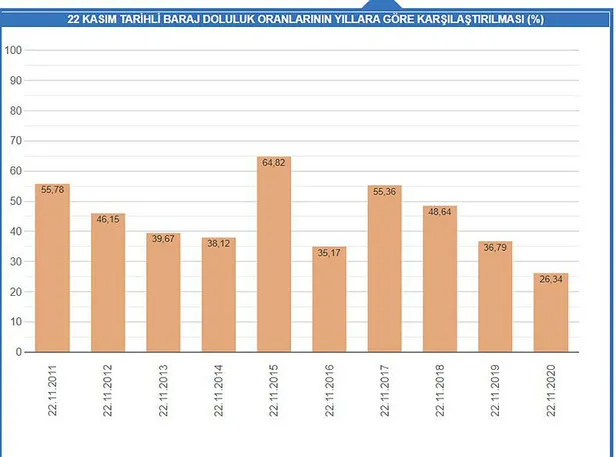 1606132987108.jpg İstanbul barajları son 10 yılın en düşük su seviyesine ulaştı! Önlem alınmazsa...-5