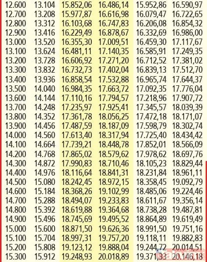 SSK ve Bağ-Kur emeklisine %25.81-26.61 zam oranı! Kök aylığa refah payı! Temmuz'da en düşük... | Emekli zammı 2024 - 9