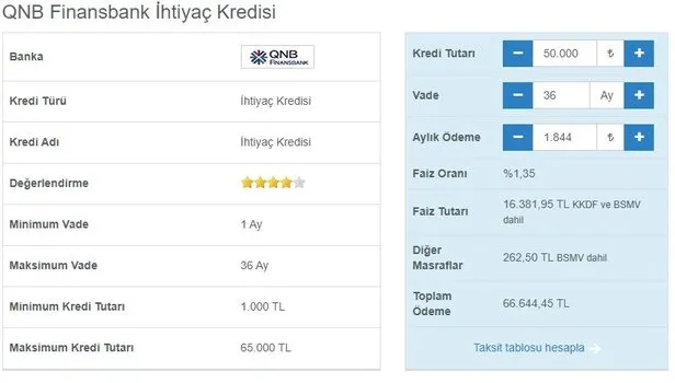 ing bank finansbank sms ile ihtiyac