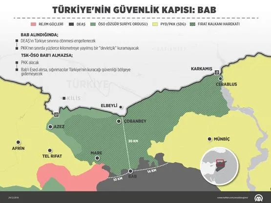 El Bab neden önemli?-1