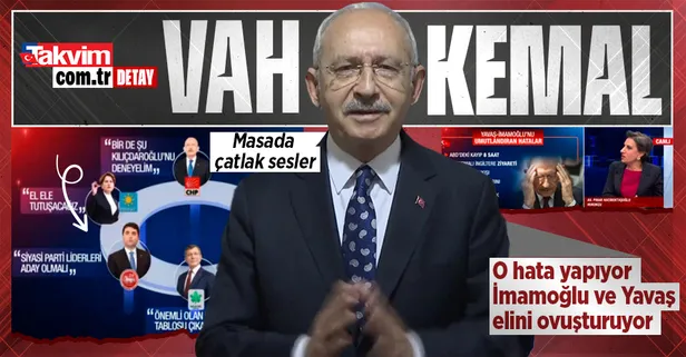 Adaylık için çırpınan Kılıçdaroğlu hata üstüne hata yapıyor, Ekrem İmamoğlu ve Mansur Yavaş'ı umutlandırıyor! Masada çatlak sesler...