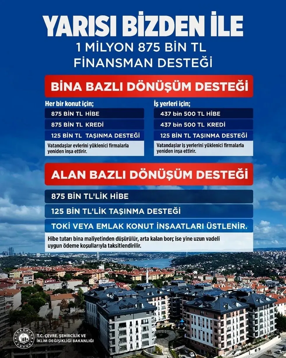 1788795610613.jpeg İstanbul'da kiralık sosyal konut takvimi netleşti: 15 bin ev için başvuru 14 Eylül'de, ilk 1000 kura ekimde çekilecek-5