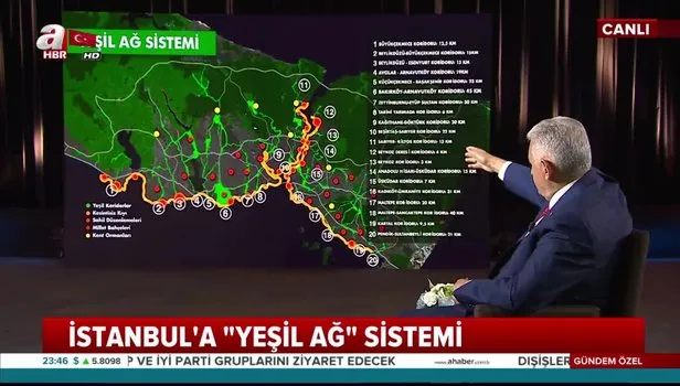 Binali Yıldırım'dan İstanbullulara 'yeşil koridor' müjdesi