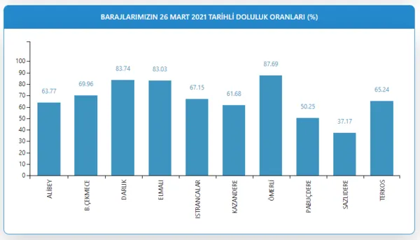 istanbulda-1-yil-aradan-sonra-ilk-yuzde-70i-asti-1616748537814.png İstanbul'da 1 yıl aradan sonra ilk! Yüzde 70'i aştı...-6