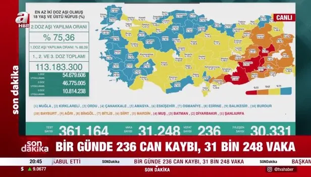 Son dakika korona tablosu! Bugünkü vaka sayısı tablosu belli oldu! İşte 13 Ekim korona tablosu...
