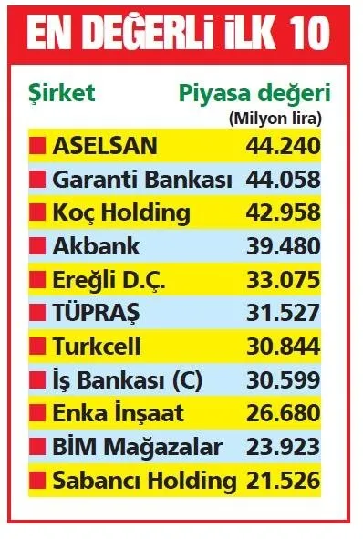 Aselsan Farki Takvim