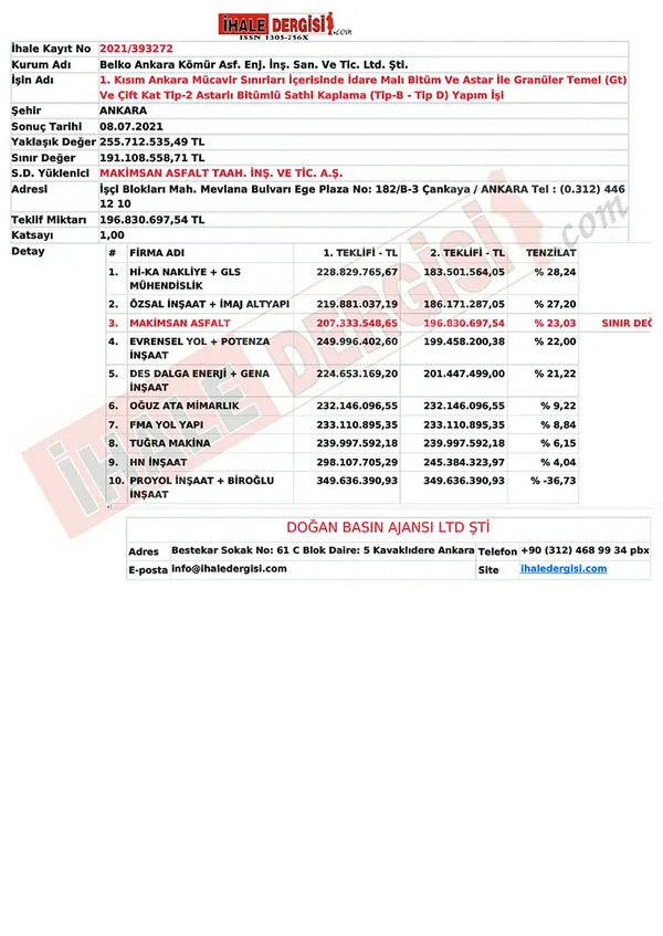 sayistay-raporunda-ortaya-cikti-chpli-mansur-yavasin-ankara-buyuksehir-belediyesi-87-milyon-kamu-zararina-ugratti-1633683129552.jpg Sayıştay raporunda ortaya çıktı! CHP'li Mansur Yavaş'ın Ankara Büyükşehir Belediyesi 87 milyon kamu zararına uğrattı-6
