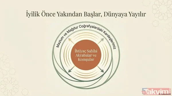 6 Mart 2026 Cuma hutbesi yayında: Zekat suyun ateşi söndürdüğü gibi günahları yok eder - 8