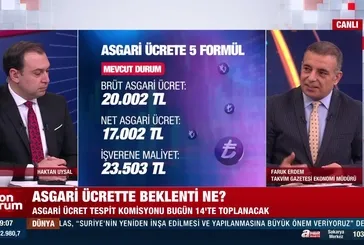 2025 asgari ücret beklentisi!