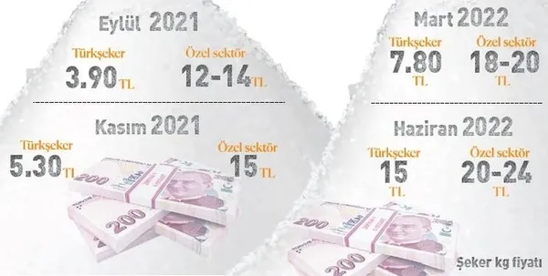 Şeker fiyatlarına 6 kat zam! Fahiş zam için bakanlık harekete geçti! Cezalar yolda-4