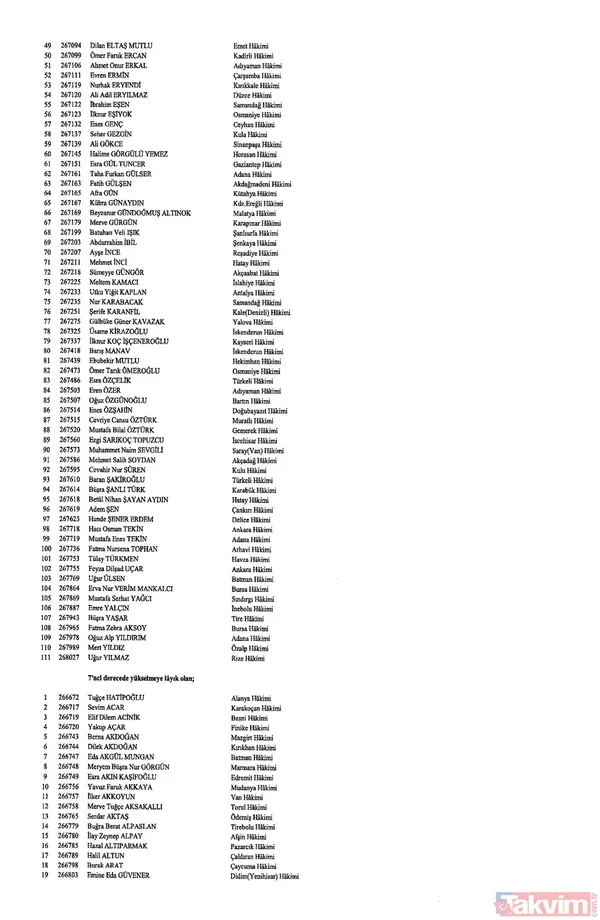 Hakim ve savcıların görevde yükselmelerine ilişkin kararlar Resmi Gazete'de yayımlandı! İşte isim isim o liste - 15