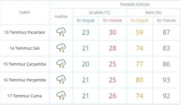 HAVA DURUMU | Meteoroloji'den 4 ile yağış uyarısı!-3