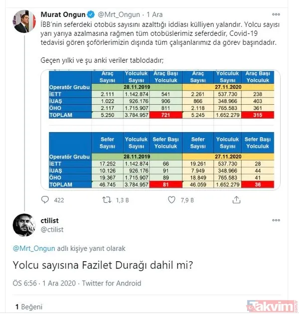 CHP'li İBB Sözcüsü Murat Ongun’un, ‘Otobüs sayısı azalmadı’ yalanı elinde patladı: Vatandaşlar sert tepki gösterdi - 48