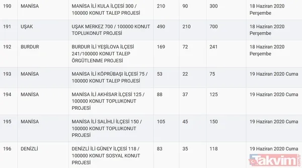 TOKİ kura sonuçları için tarih açıklandı! 2020 TOKİ 100 bin sosyal konut kura çekilişi ne zaman? - 37