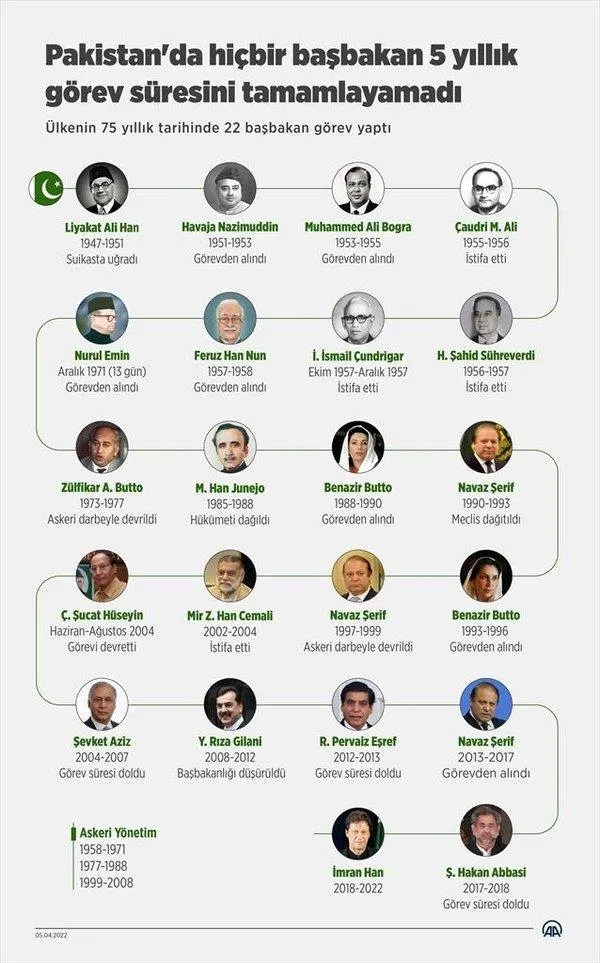 İmran Han'a suikast girişimin perde arkası ortaya çıktı! Pakistan'da iç savaş tehlikesi mi var?-9