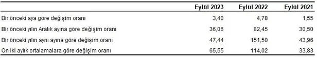 eylul-ayi-eflasyon-rakamlari-belli-oldu-tuik-acikladi-1696317514042.jpeg