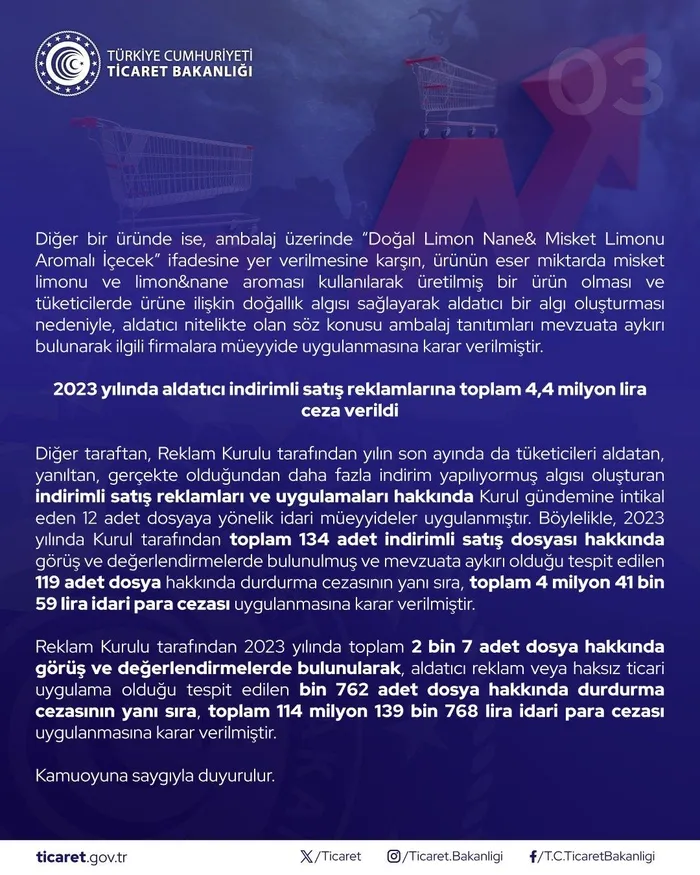 ticaret-bakanligi-duyurdu-tuketiciyi-aldatanlara-ceza-yagdi-1702891896696.jpeg Ticaret Bakanlığı duyurdu! Tüketiciyi aldatanlara ceza yağdı-4