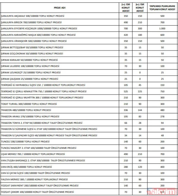 TOKİ yeni sosyal konut il ve ilçeleri! TOKİ 100 bin sosyal konut evleri başvuru şartları ve evraklar - 12