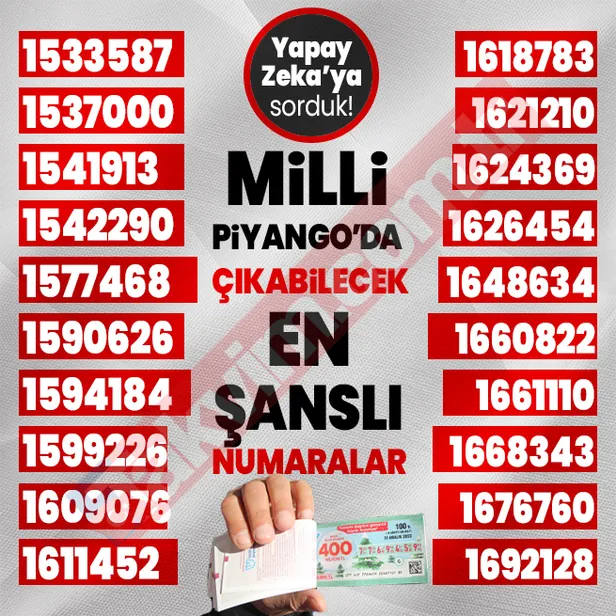 yapay-zekadan-flas-milli-piyango-sonuc-tahmini-buyuk-ikramiye-bakin-hangi-rakamlara-cikacak-tam-tamina-400-mil-1703841585935.jpg Yapay Zeka'dan flaş Milli Piyango sonuç tahmini! Büyük ikramiye bakın hangi rakamlara çıkacak! Tam tamına 400 milyon TL...-13