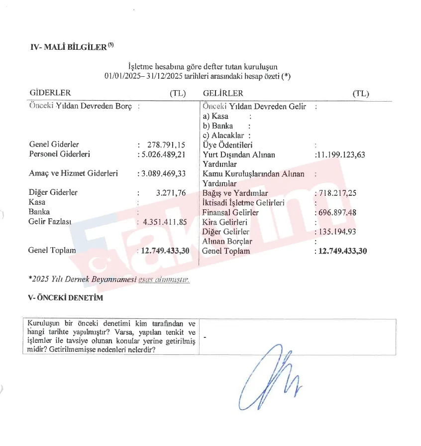 1789375449907.jpg Valilik raporları deşifre etti: SPoD, HEVİ, Lambda gibi 6 LGBT derneğine yurt dışından milyonlarca lira kaynak aktığı belgelendi-3