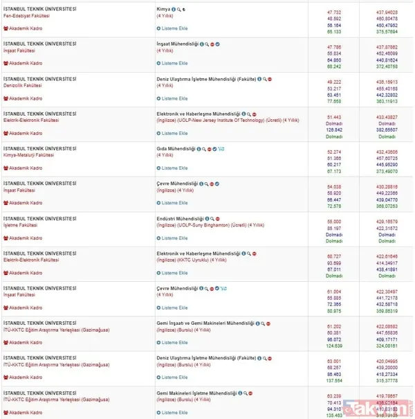 İtü 2024-2023-2022-2021 (4 Yıllık) Lisans Bölümleri Taban Puanları Ve Başarı Sıralamaları