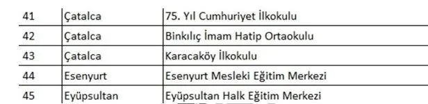 Başkan Erdoğan'ın başlattığı projeyle İstanbul'daki okullarda büyük dönüşüm: "1223 okul yeniden yapıldı ve güçlendirildi!"-17