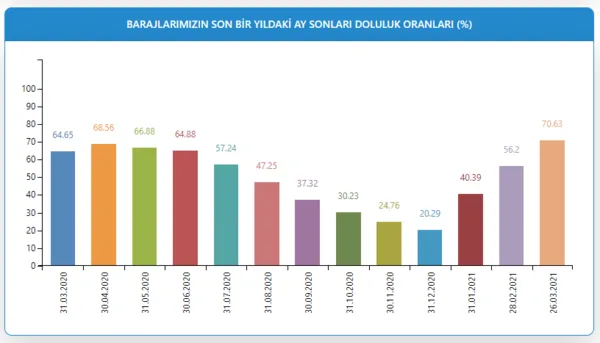 istanbulda-1-yil-aradan-sonra-ilk-yuzde-70i-asti-1616748537462.png İstanbul'da 1 yıl aradan sonra ilk! Yüzde 70'i aştı...-5
