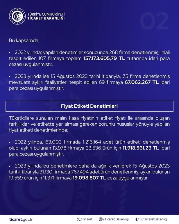 ticaret-bakanligindan-fiyat-etiketi-ve-urun-guvenligi-denetimleri-firsatcilara-ceza-yagdi-1692341198361.jpeg Ticaret Bakanlığı'ndan fiyat etiketi ve ürün güvenliği denetimleri! Fırsatçılara ceza yağdı-6