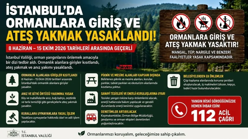 istanbulda-ormanlara-giris-ve-ates-yakmak-15-ekime-kadar-yasaklandi-1780727294352.jpg İstanbul'da ormanlara giriş ve ateş yakmak 15 Ekim'e kadar yasaklandı-2
