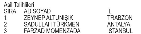papara-kampanyasi-cekilis-sonuclari-belli-oldu-iste-besiktas-formasi-kazanan-asil-ve-yedek-talihliler-1698273019709.jpeg Papara Kampanyası çekiliş sonuçları belli oldu! İşte Beşiktaş Forması kazanan asil ve yedek talihliler...-2