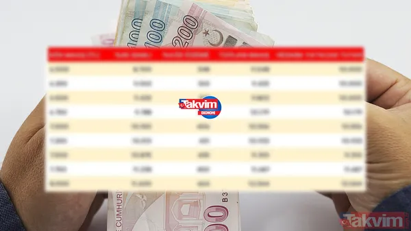 Emekliye yeni hesap geldi! 7.500 TL alan SGK-SSK, Bağkur'a 11.310 TL yatacak! - 1