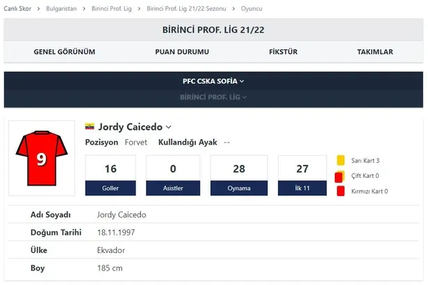 Beşiktaş’ın gündeminde iki golcü var: Jordy Caicedo ve Momo Yansane-6