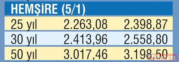 Emekliye fark müjdesi! Emekli maaş farkları ne zaman ödenecek? - 32