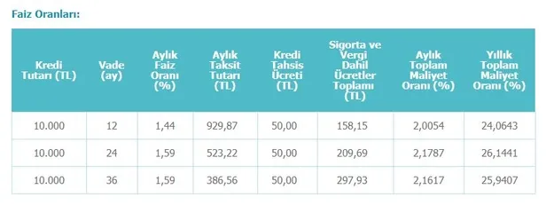 Kart borçlarınızı tek çatı altında toplayacak borç kapatma kredisi! Borç transfer kredisi faiz oranları…-3