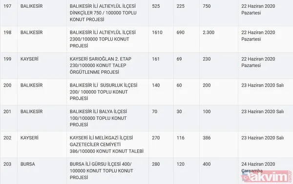 TOKİ kura sonuçları için tarih açıklandı! 2020 TOKİ 100 bin sosyal konut kura çekilişi ne zaman? - 38