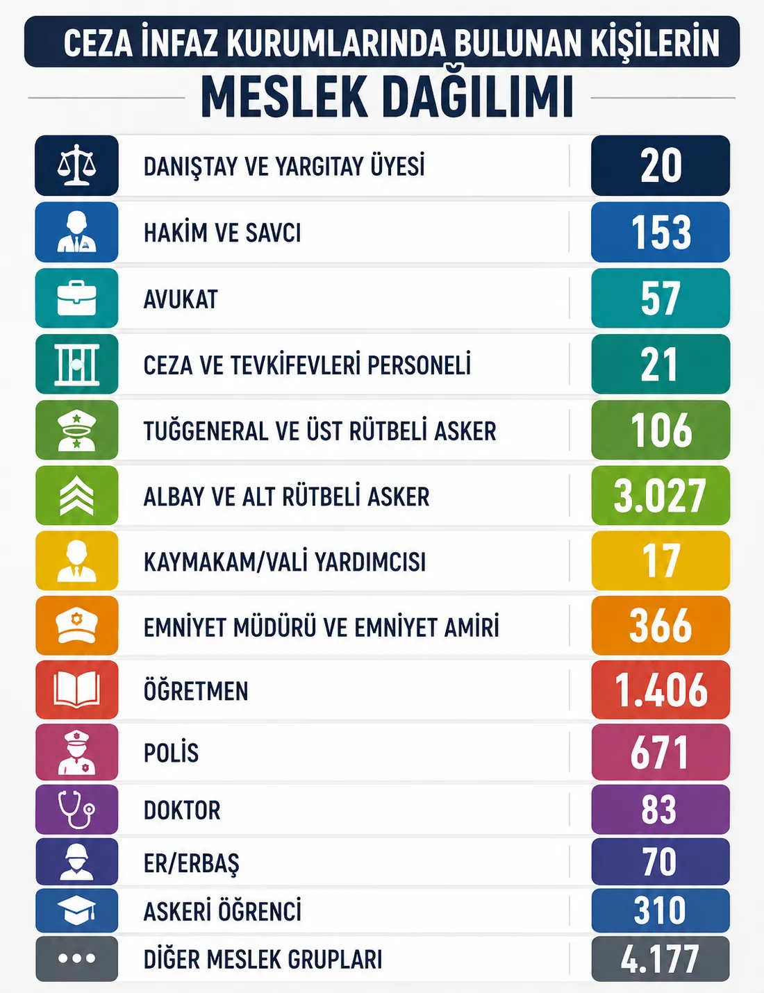 1784132816855.png 15 Temmuz'un 10. yılında FETÖ bilançosu açıklandı: Toplam 720 bin 580 kişiye adli işlem yapıldı-3