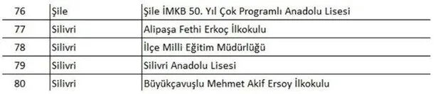 Başkan Erdoğan'ın başlattığı projeyle İstanbul'daki okullarda büyük dönüşüm: "1223 okul yeniden yapıldı ve güçlendirildi!"-24