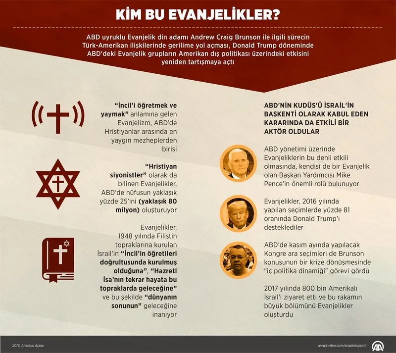 Oval Ofis'te Evanjelik ayini: Trump için göksel bilgelik istediler-5