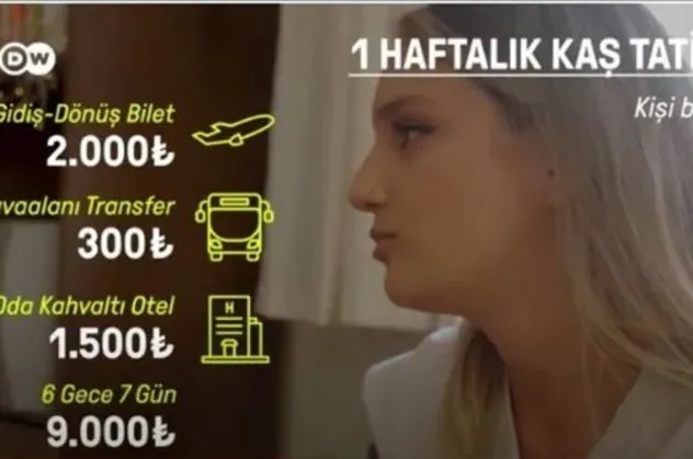 Alman DW’nin algı operasyonu elinde patladı! “Tatil yapamayan Türk gençleri” bakın kim çıktı! Instagram hesabını açık unutunca deşifre oldu