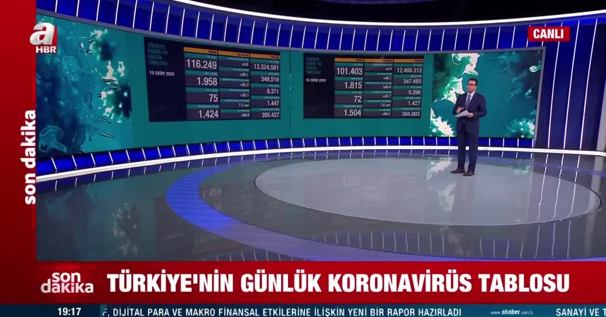 Sağlık Bakanlığı koronavirüs salgınında yeni vaka sayısını açıkladı | 19 Ekim Pazartesi