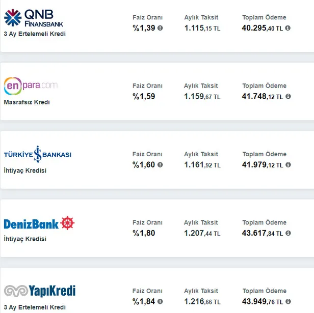 Başvuran tüm vatandaşlara anında 2.000-4.000 ile 30.000 TL kredi verilecek! 3 ay geri ödemesiz kredinin detayları belli oldu!-4