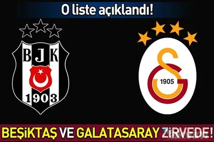 Galatasaray ve Beşiktaş Avrupa’nın zirvesinde!