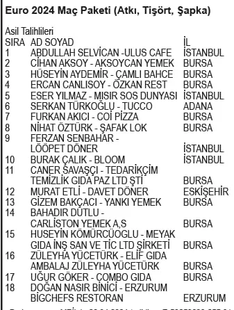 Hellmann's Kampanyası çekiliş sonuçları belli oldu! İşte asil ve yedek talihliler...-6